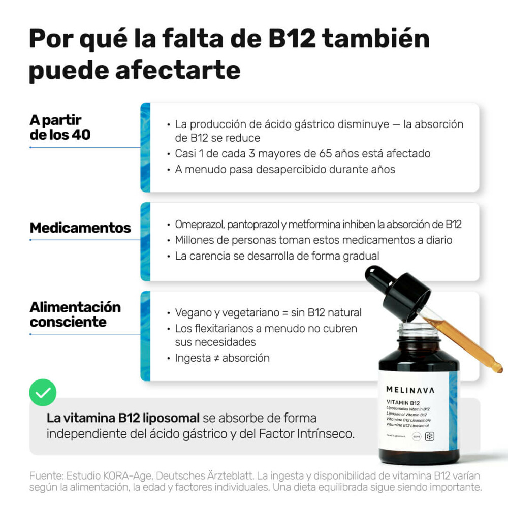 Vitamina B12 Liposomal