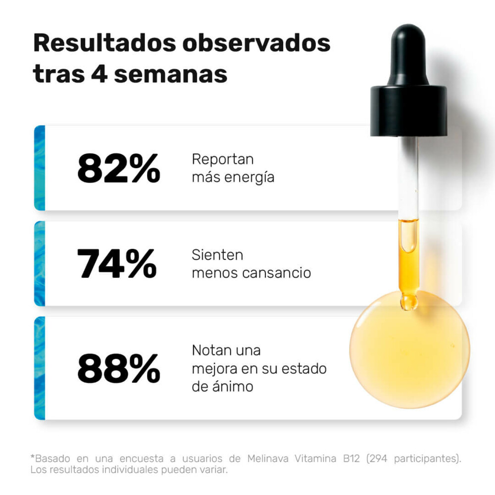 Vitamina B12 Liposomal