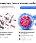Íntima Probióticos Microencapsulados: Convencional frente a microencapsulado