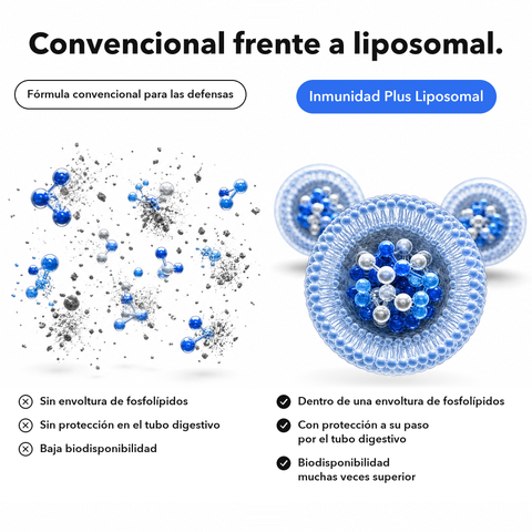 Inmunidad Plus Liposomal: Convencional frente a liposomal