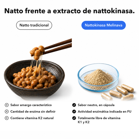 Nattokinasa 2000 FU: Natto frente a extracto de nattokinasa