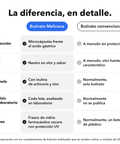 Butirato Microencapsulado: La diferencia, en detalle