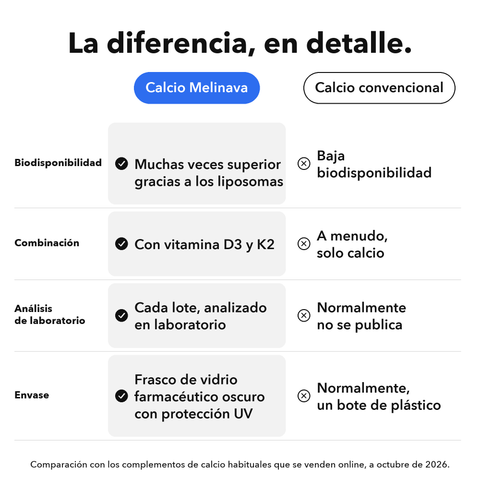 Calcio Liposomal: La diferencia, en detalle
