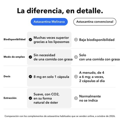 Extracto de Astaxantina Liposomal: La diferencia, en detalle