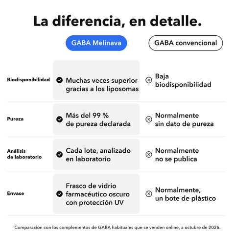 GABA Liposomal: La diferencia, en detalle