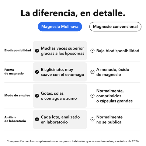 Magnesio Liposomal: La diferencia, en detalle