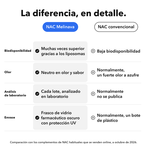 NAC Liposomal: La diferencia, en detalle