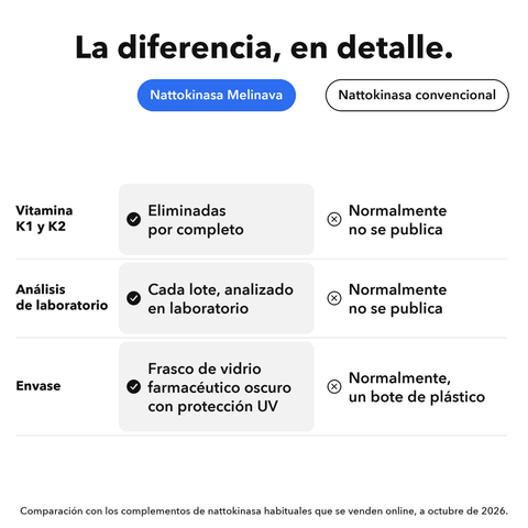 Nattokinasa 2000 FU: La diferencia, en detalle