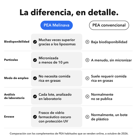 PEA Liposomal: La diferencia, en detalle