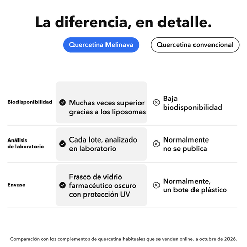 Quercetina Liposomal: La diferencia, en detalle