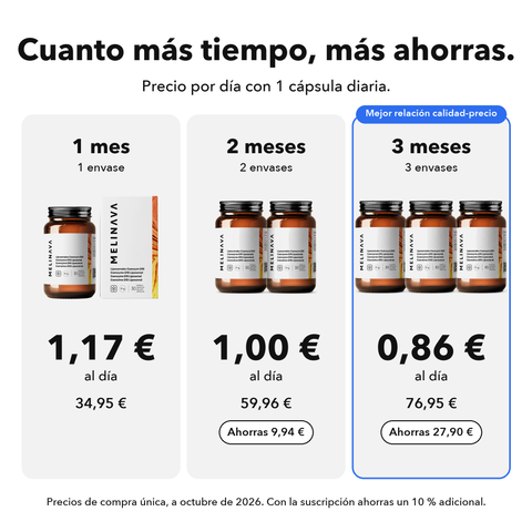 Coenzima Q10 Liposomal: Cuanto más tiempo, más ahorras