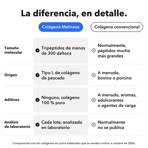 Colágeno Marino: La diferencia, en detalle