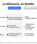 Extracto de Cúrcuma Liposomal: La diferencia, en detalle