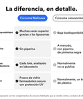 Extracto de Cúrcuma Liposomal (Cápsulas): La diferencia, en detalle