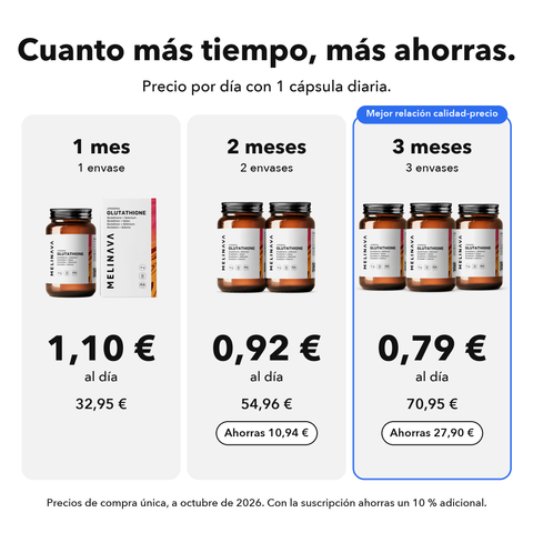 Glutatión Liposomal: Cuanto más tiempo, más ahorras