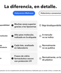Ácido Hialurónico Liposomal: La diferencia, en detalle