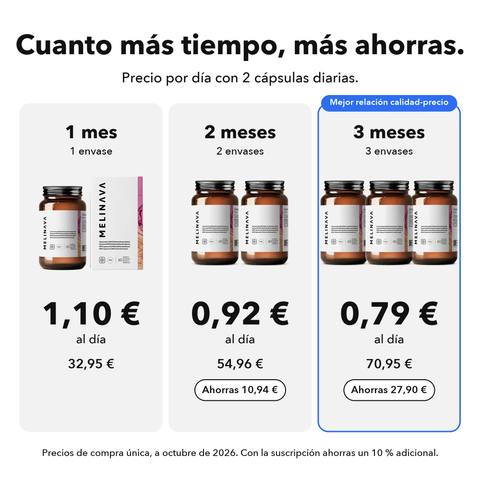 MSM Liposomal: Cuanto más tiempo, más ahorras
