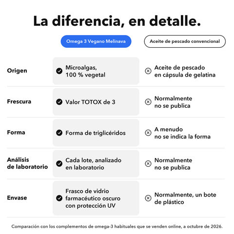 Omega 3 Vegano: La diferencia, en detalle