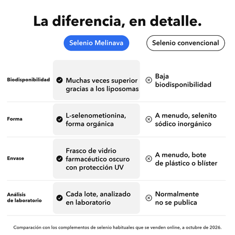 Selenio Liposomal: La diferencia, en detalle
