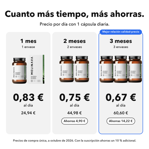 Balance Interno Liposomal: Cuanto más tiempo, más ahorras