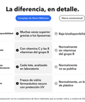 Complejo de Hierro Liposomal: La diferencia, en detalle