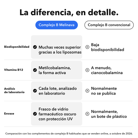 Complejo de Vitaminas B Liposomal: La diferencia, en detalle