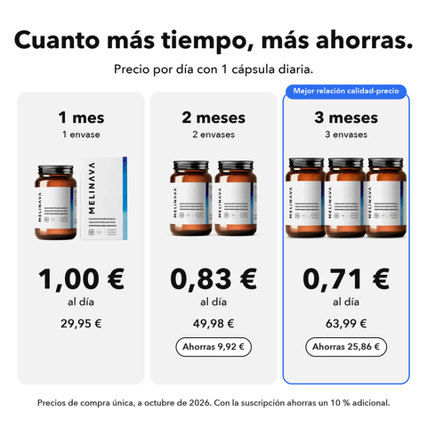 Ácido Hialurónico Liposomal: Cuanto más tiempo, más ahorras