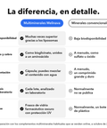 Multiminerales Liposomales: La diferencia, en detalle