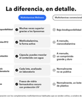 Multivitaminas Liposomales: La diferencia, en detalle