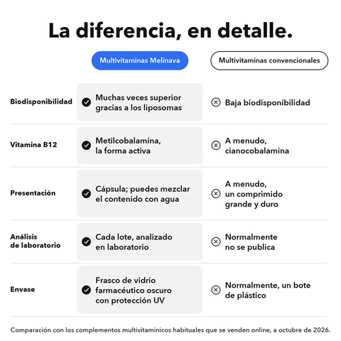 Multivitaminas Liposomales: La diferencia, en detalle
