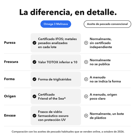 Omega 3: La diferencia, en detalle