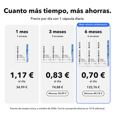 Probióticos: Cuanto más tiempo, más ahorras
