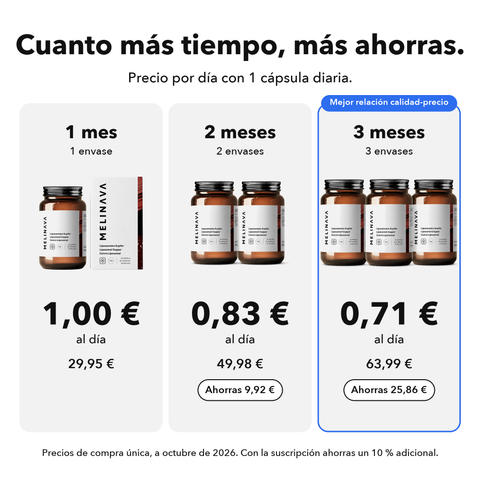 Cobre Liposomal: Cuanto más tiempo, más ahorras
