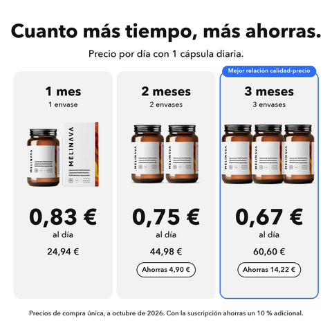 Multivitaminas Liposomales: Cuanto más tiempo, más ahorras
