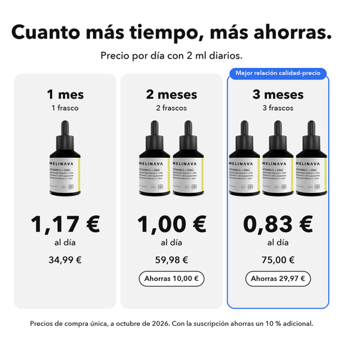Vitamina C+Zinc Liposomal: Cuanto más tiempo, más ahorras