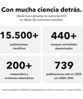 Coenzima Q10 Liposomal: Con mucha ciencia detrás