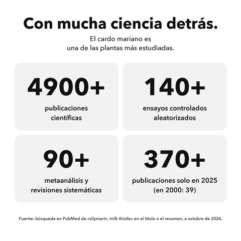 Extracto de Cardo Mariano Liposomal: Con mucha ciencia detrás