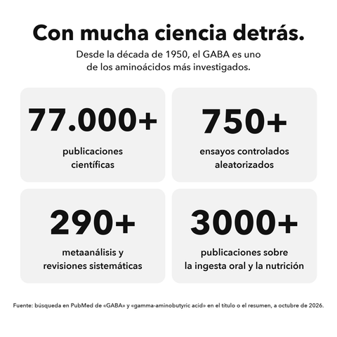 GABA Liposomal: Con mucha ciencia detrás
