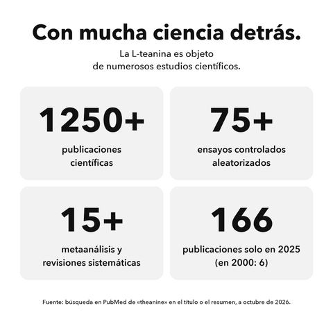 L‑Teanina Liposomal: Con mucha ciencia detrás