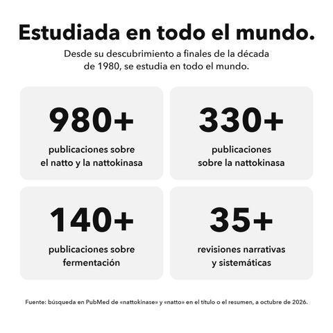 Nattokinasa 2000 FU: Estudiada en todo el mundo
