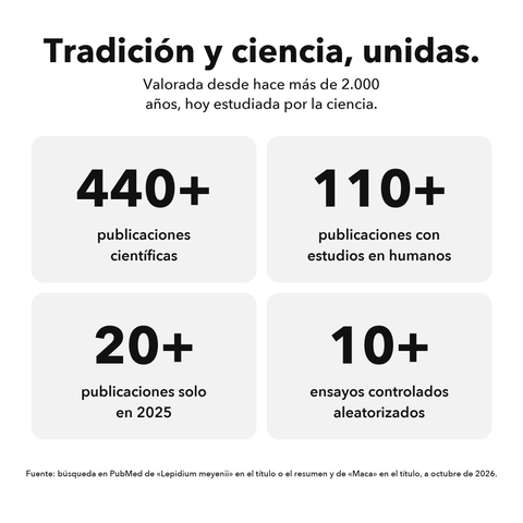 Raíz de Maca Liposomal: Tradición y ciencia, unidas