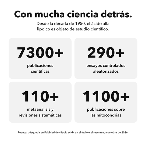 Ácido Alfa-Lipoico Liposomal (ALA): Con mucha ciencia detrás