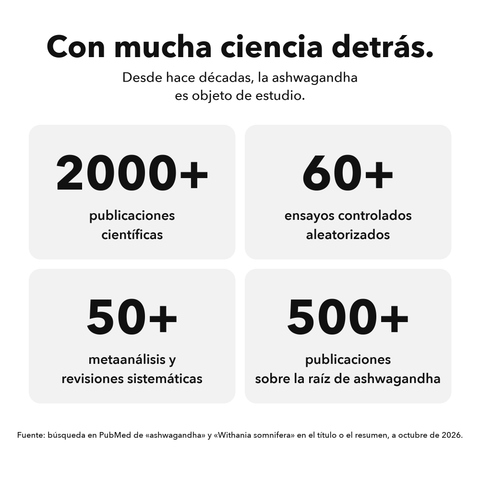 Ashwagandha Liposomal: Con mucha ciencia detrás