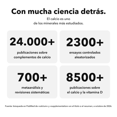 Calcio Liposomal: Con mucha ciencia detrás