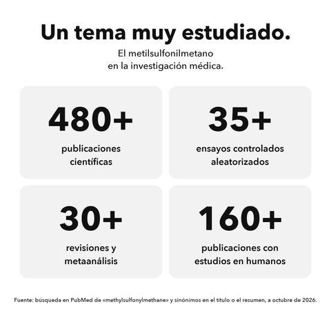 MSM Liposomal: Un tema muy estudiado
