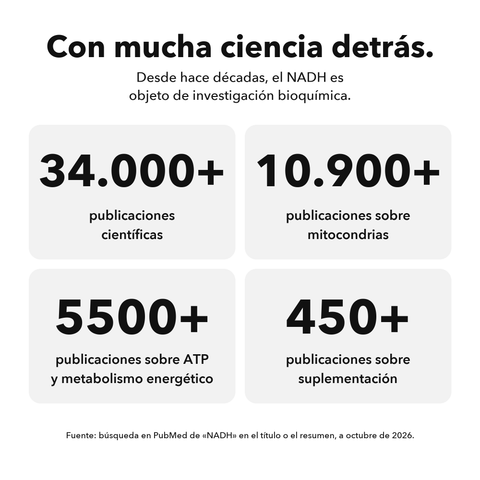 NADH Liposomal: Con mucha ciencia detrás