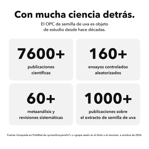 OPC Liposomal: Con mucha ciencia detrás