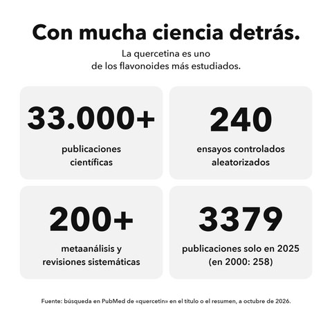 Quercetina Liposomal: Con mucha ciencia detrás