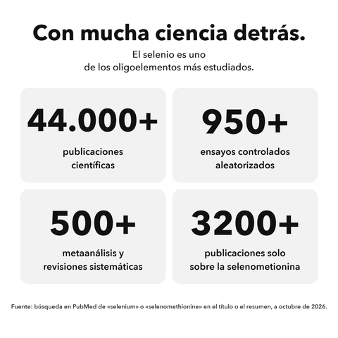 Selenio Liposomal: Con mucha ciencia detrás