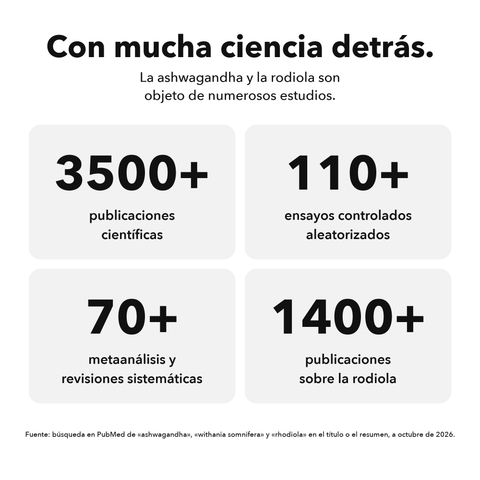 Balance Interno Liposomal: Con mucha ciencia detrás
